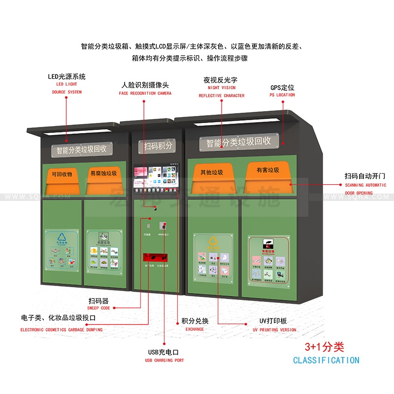 智能分類垃圾箱-智能分類垃圾箱批發(fā)廠家、價(jià)格、生產(chǎn)、制作